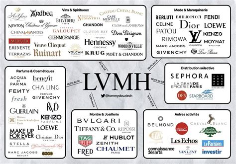 gruppo lv|lvmh catalogo.